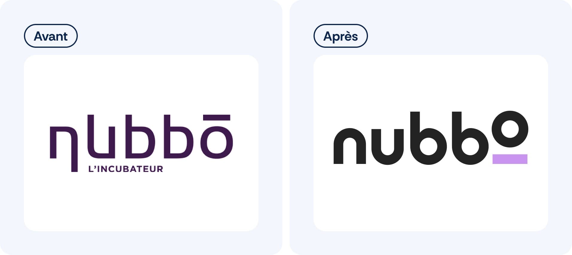 Comparaisons des logos