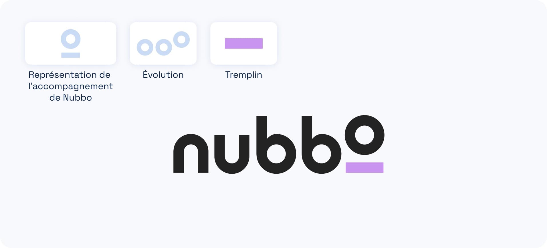 Construction du logo de Nubbo