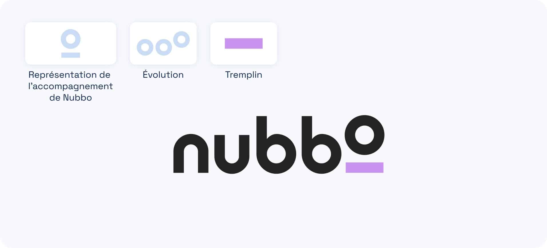 Construction du logo de Nubbo
