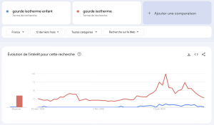 Google trends exemple