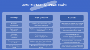 Tableau Avantages de la longue traîne