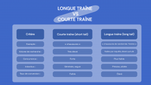 Tableau La différence entre la longue traîne et la courte traîne