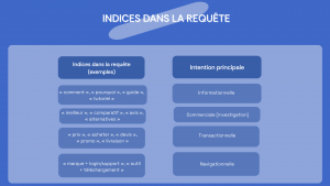 Tableau indices dans la requête